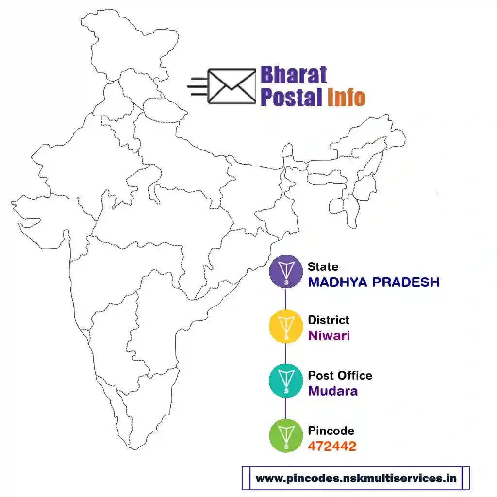 madhya pradesh-niwari-mudara-472442